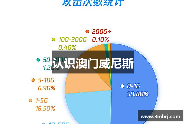 认识澳门威尼斯